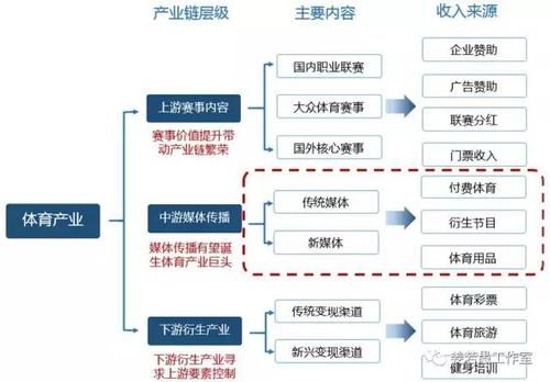 什么是体育消费生态供应链？