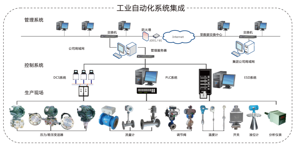 什么是工业自动化？工业自动化设备都有哪些？