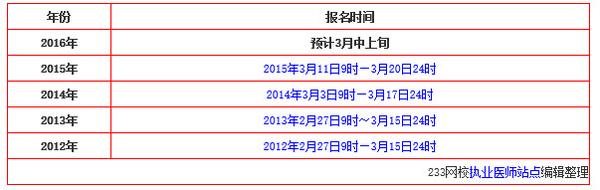 执业医师报名时间？