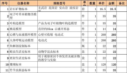 实验室设备分类目录