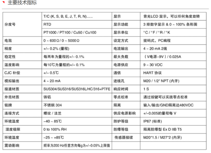 【自动化仪表】PT  PI  FT  FE  等符号都代表什么，如何定义的？