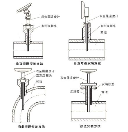 温度仪表的安装方式