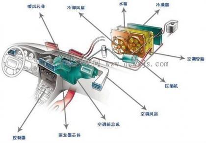 制冷系统中视液镜的作用，怎么判断含水的多少？