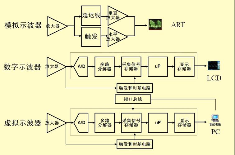 示波器的工作原理