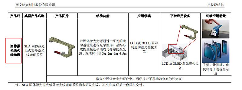 
</p>
<p>
蓝特光学什么技术第一
</p>
<p>
