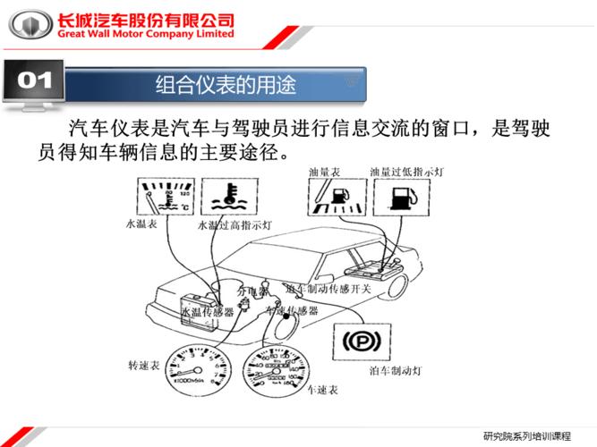 气动单元组合仪表和电动单元组合仪表的区别 是什么？