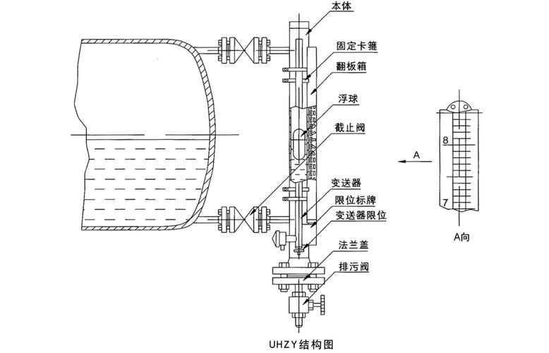 磁翻板液位计的原理是什么？