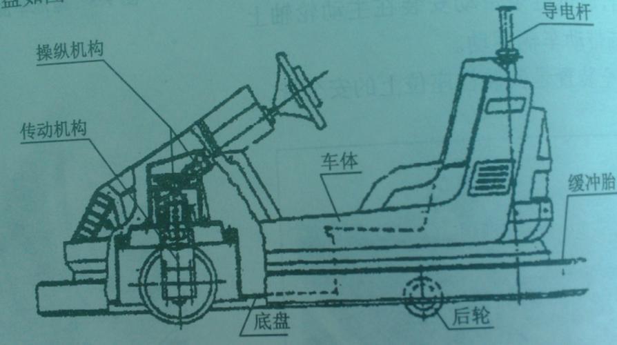 碰碰车原理是什么？