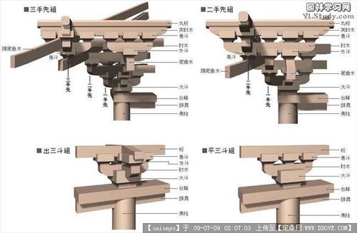 中国古建筑斗拱类型