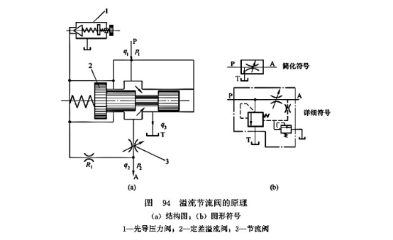 节流装置工作原理是什么