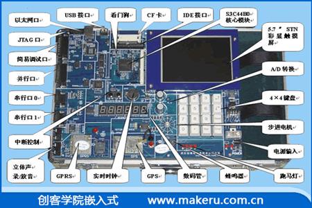 嵌入式系统是什么意思？