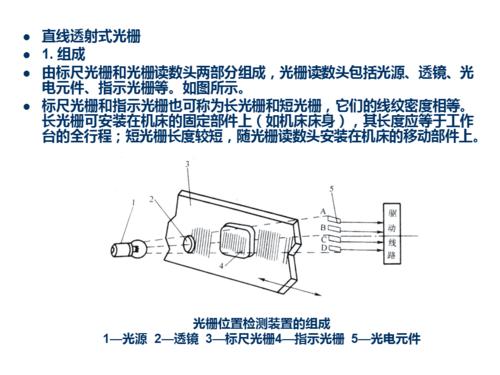 平面光栅摄谱仪的光路部分