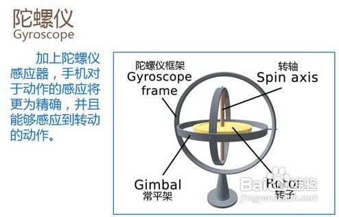 手机螺旋仪是什么？