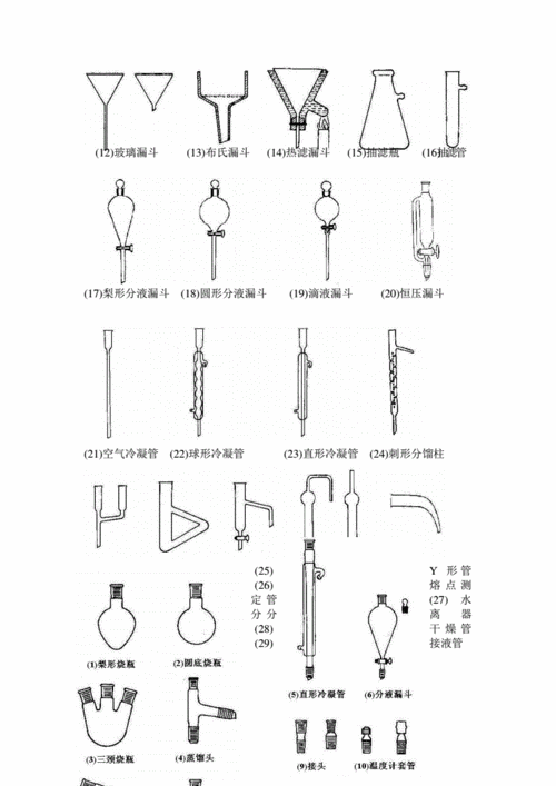 中学化学实验仪器种类，大概是有多少种呢？