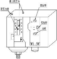 压力控制器的工作原理及调校