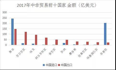 我国对26个非洲最不发达国家第二批对华出口商品实施零关税的商品种类