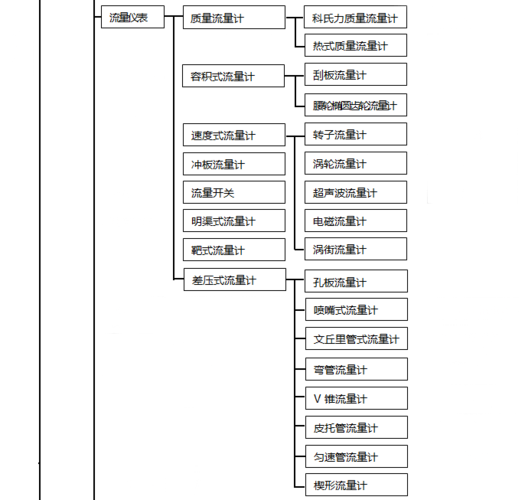 自动化仪表有哪些分类