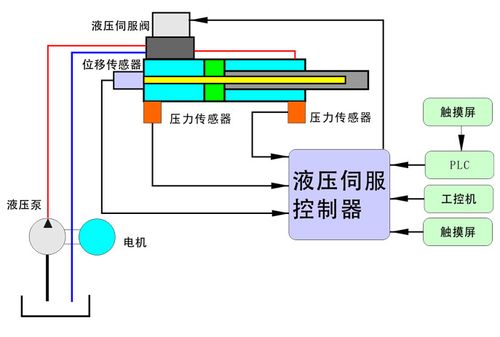 什么是伺服系统？