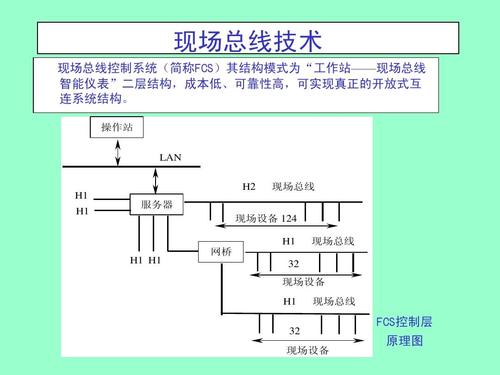 现场总线到底是什么？