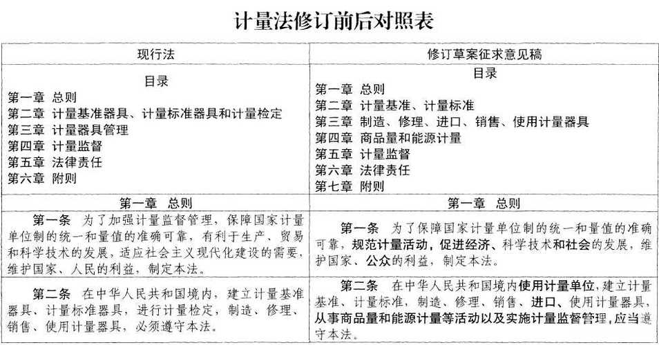 计量法规定的属于强制检定的计量器具包括哪几类？举例说明。