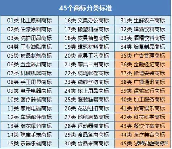 28类商标包含什么选择类别需要注意哪些