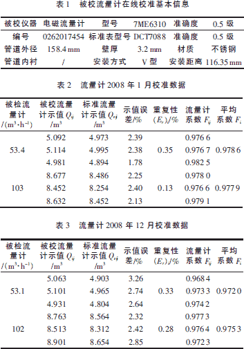 国际标准液体流量器校准办法