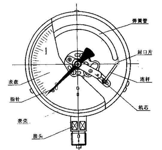 压力表的结构和工作原理