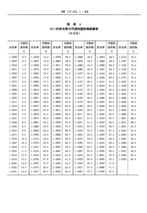 可溶性固形物的折光计法