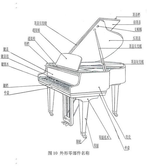 钢琴各个零件的名称、有什么用