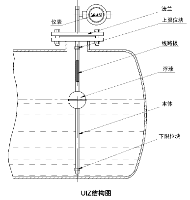 液位计是什么？