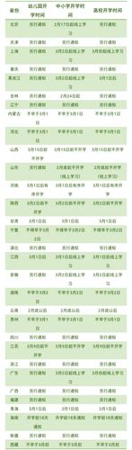 2021年上半年什么时候开学2021中学生几号开学？