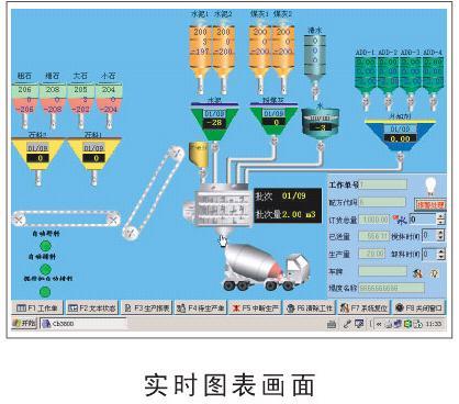 配料系统的配料系统有哪些主要功能？