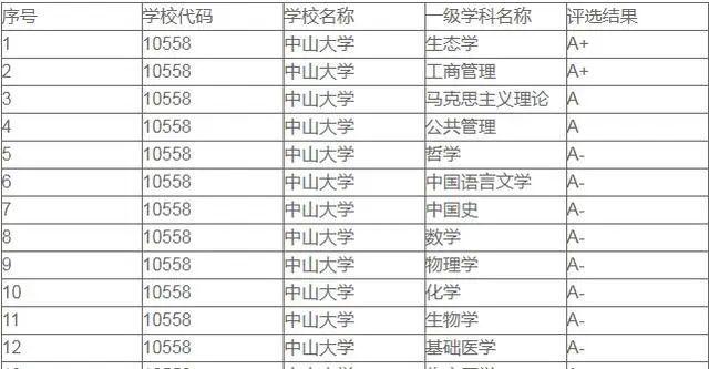 广州外国语大学是211还是985？