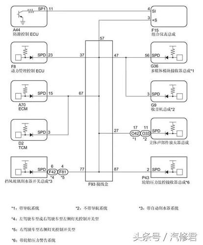 气动单元组合仪表各单元之间的信号以什么样的标准信号联系