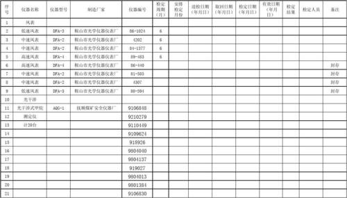 仪器仪表台账管理制度