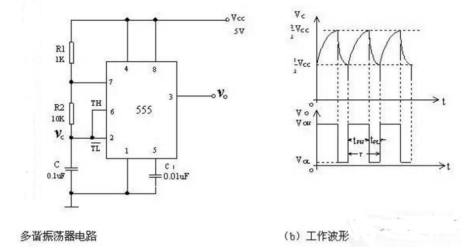 555定时器的工作原理。