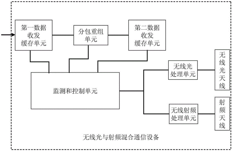 无线通信的原理是什么？