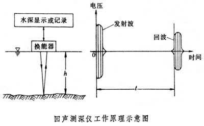 回声测深仪的原理