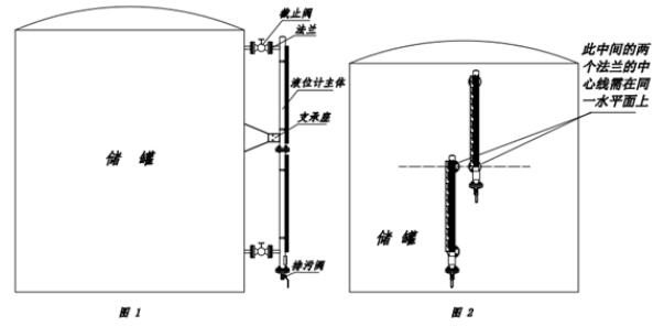 磁性浮子液位计的工作原理？