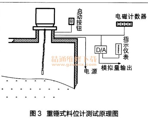 料位传感器原理是什么？