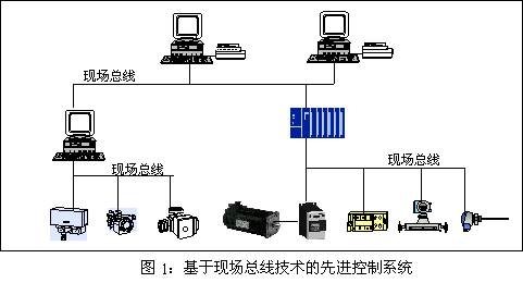 什么是现场总线