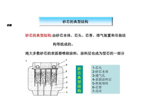 砂芯的作用是什么？