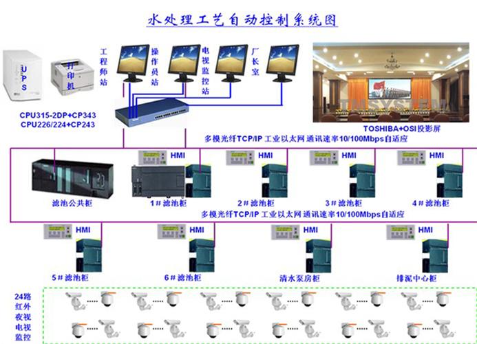 什么是自动化控制系统