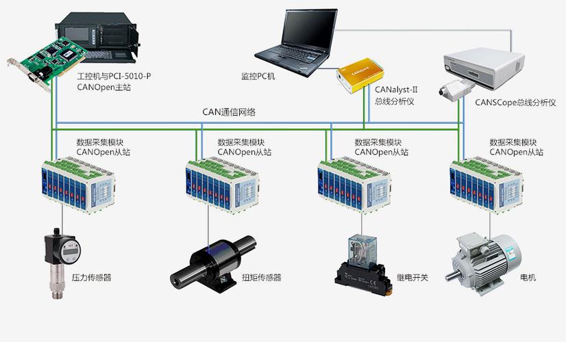 什么是现场总线技术？