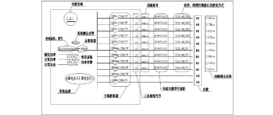 什么是配电系统，配电系统如何分类