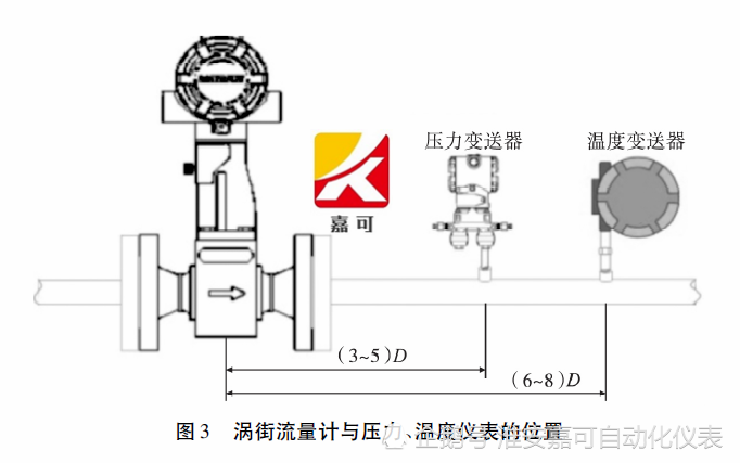 压力仪表和流量仪表的区别是什么？