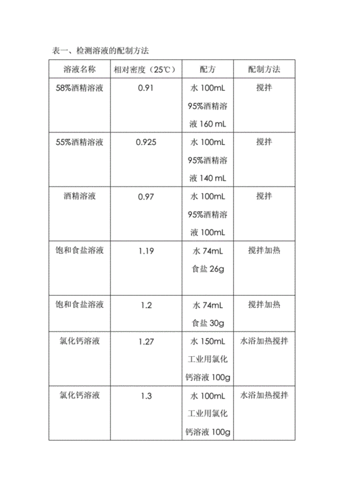 塑料瓶的分类及鉴别一览表