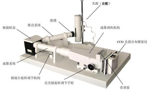 摄谱仪由哪几部分构成？各组成部件的主要作用是什么？