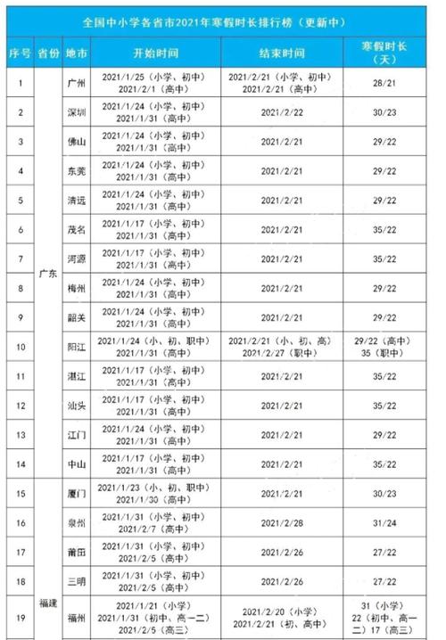 2021年高校放假时间