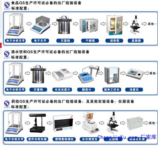 食品检测实验室一般配备哪些仪器设备